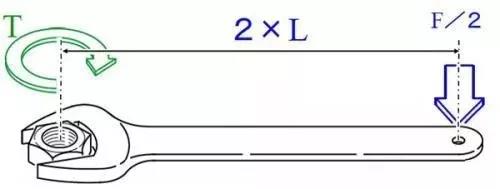 力矩、轉(zhuǎn)矩、扭矩，有什么區(qū)別？