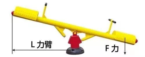 力矩、轉(zhuǎn)矩、扭矩，有什么區(qū)別？