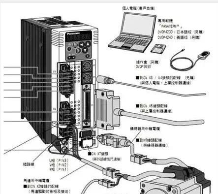 伺服電機(jī)如何選擇脈沖、模擬量、通訊三種控制方式？