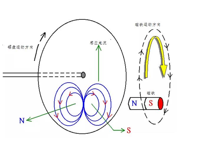 電機(jī)如何從楞次定律到反電動(dòng)勢(shì)來(lái)實(shí)現(xiàn)了的運(yùn)轉(zhuǎn)？
