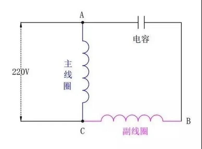 為什么單相電機要用電容，三相電機不需要電容？