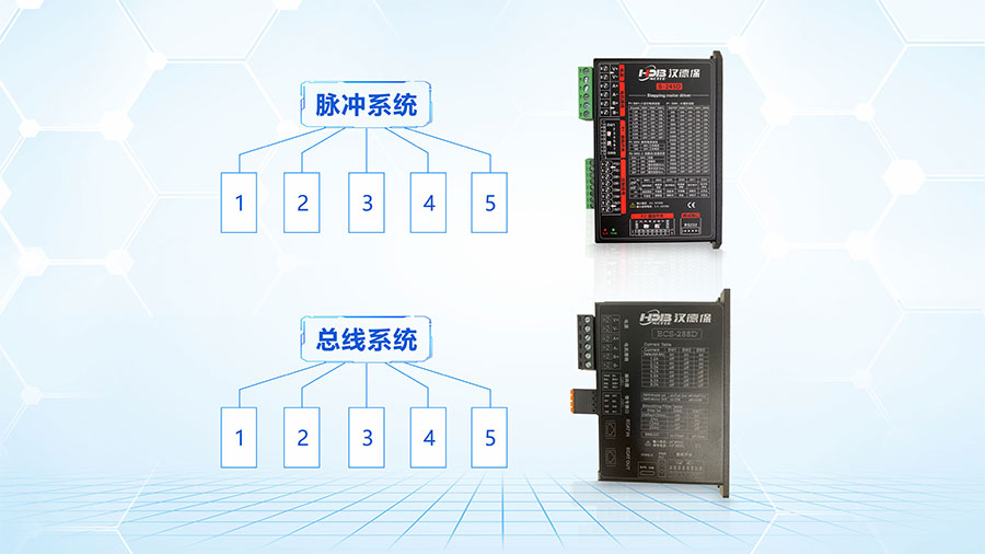 步進驅(qū)動器脈沖型系統(tǒng)跟總線型的區(qū)別？
